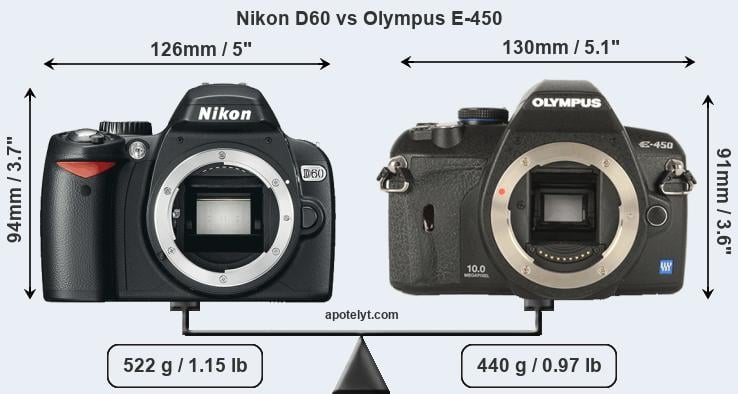 Size Nikon D60 vs Olympus E-450