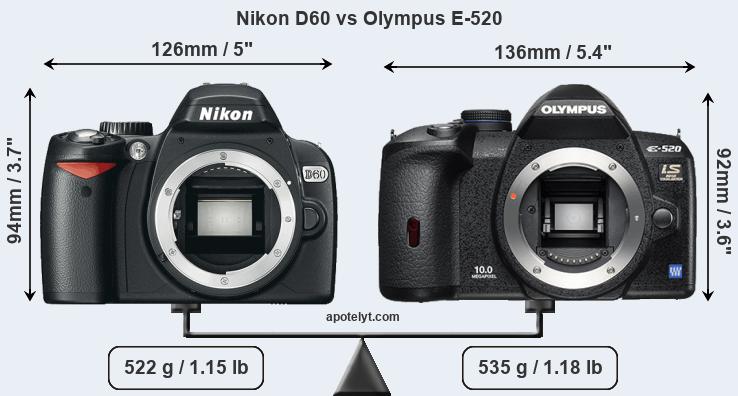 Size Nikon D60 vs Olympus E-520