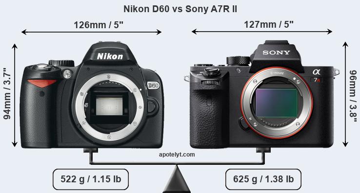 Size Nikon D60 vs Sony A7R II