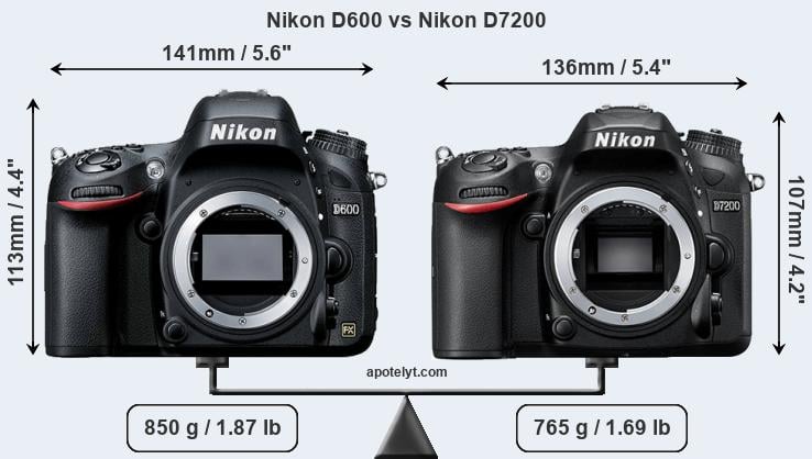Size Nikon D600 vs Nikon D7200
