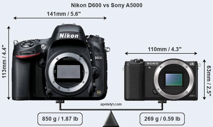 Size Nikon D600 vs Sony A5000