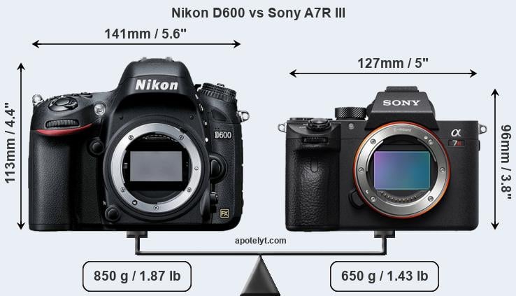 Size Nikon D600 vs Sony A7R III