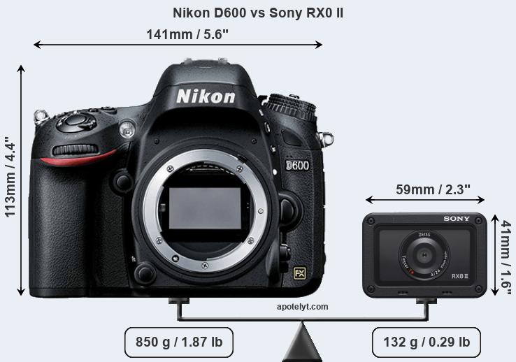 Size Nikon D600 vs Sony RX0 II