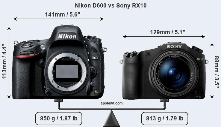 Size Nikon D600 vs Sony RX10