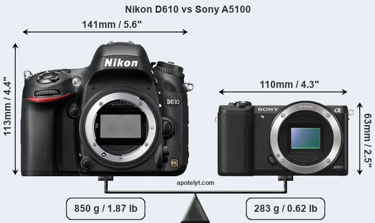 Size Nikon D610 vs Sony A5100