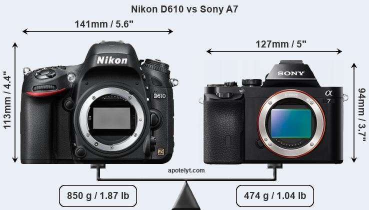 Size Nikon D610 vs Sony A7