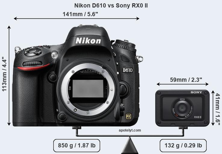 Size Nikon D610 vs Sony RX0 II