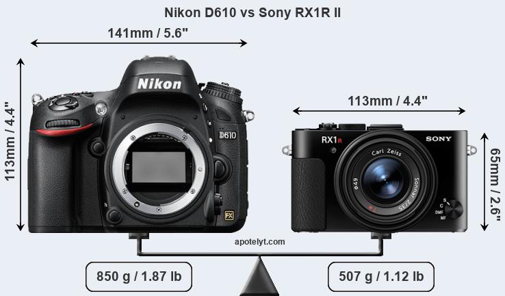 Size Nikon D610 vs Sony RX1R II
