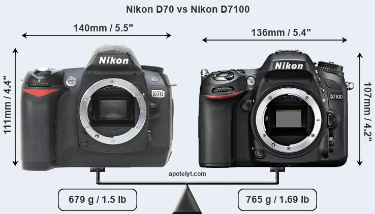 Size Nikon D70 vs Nikon D7100