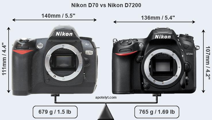 Size Nikon D70 vs Nikon D7200