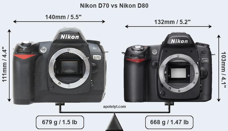 Size Nikon D70 vs Nikon D80