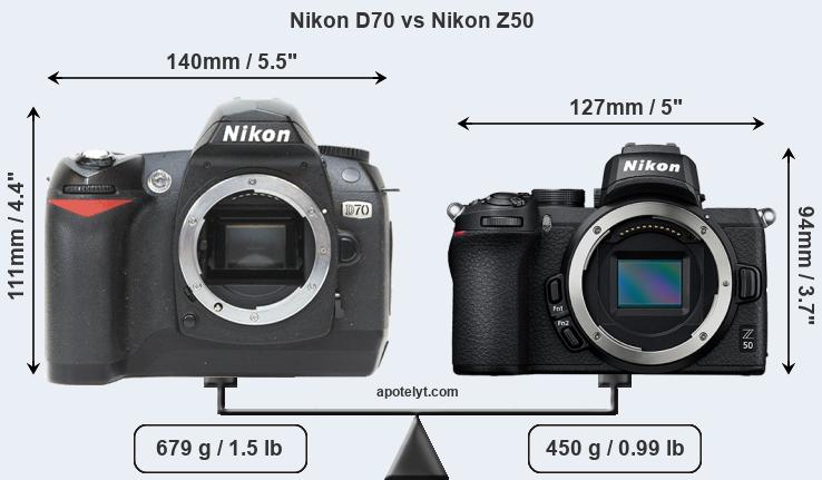 Size Nikon D70 vs Nikon Z50
