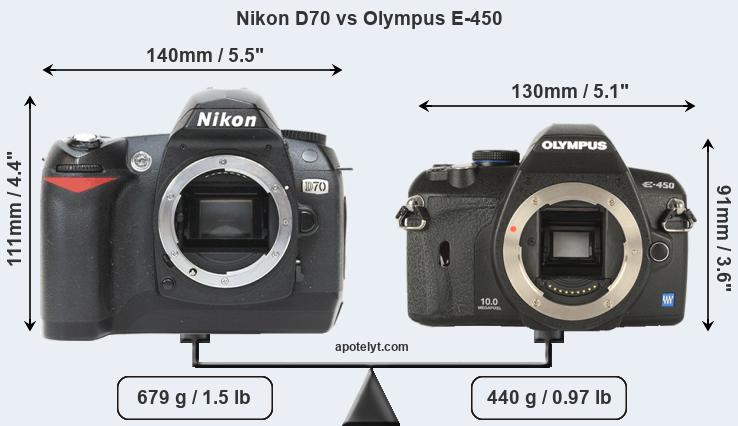 Size Nikon D70 vs Olympus E-450