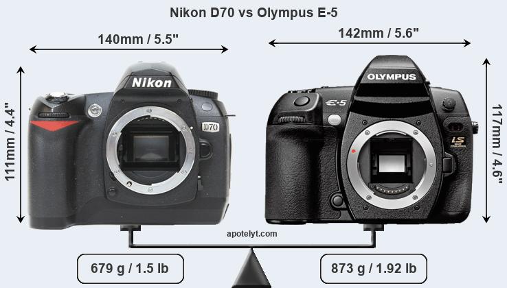Size Nikon D70 vs Olympus E-5