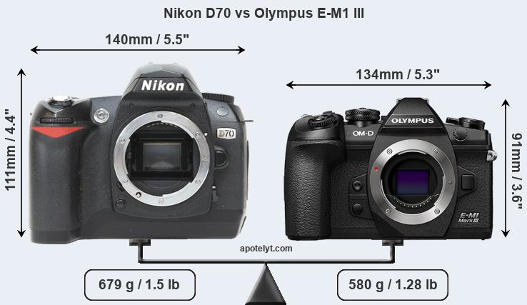Size Nikon D70 vs Olympus E-M1 III