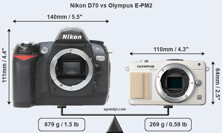 Size Nikon D70 vs Olympus E-PM2