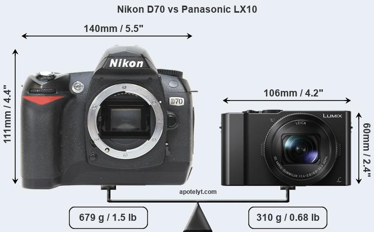 Size Nikon D70 vs Panasonic LX10