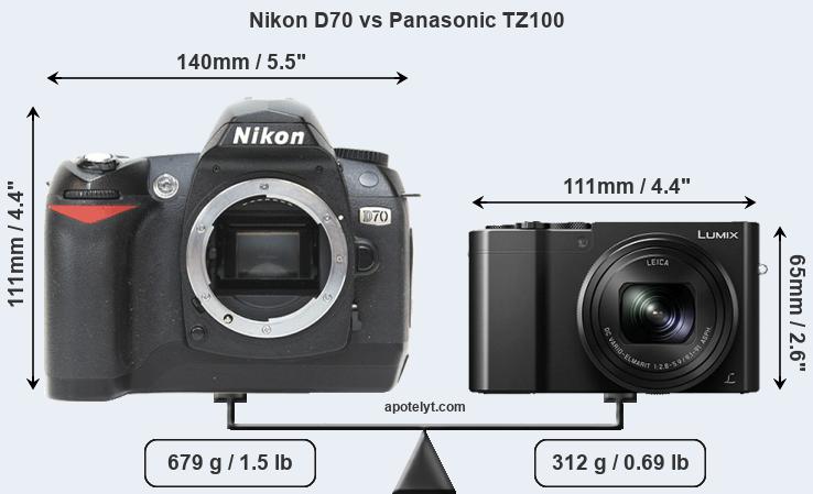 Size Nikon D70 vs Panasonic TZ100