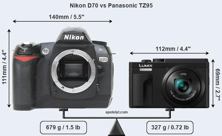 Size Nikon D70 vs Panasonic TZ95