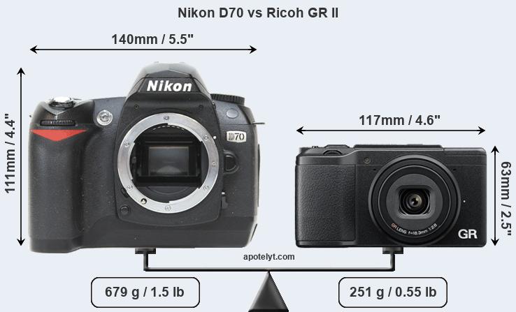 Size Nikon D70 vs Ricoh GR II