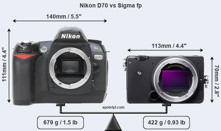 Size Nikon D70 vs Sigma fp