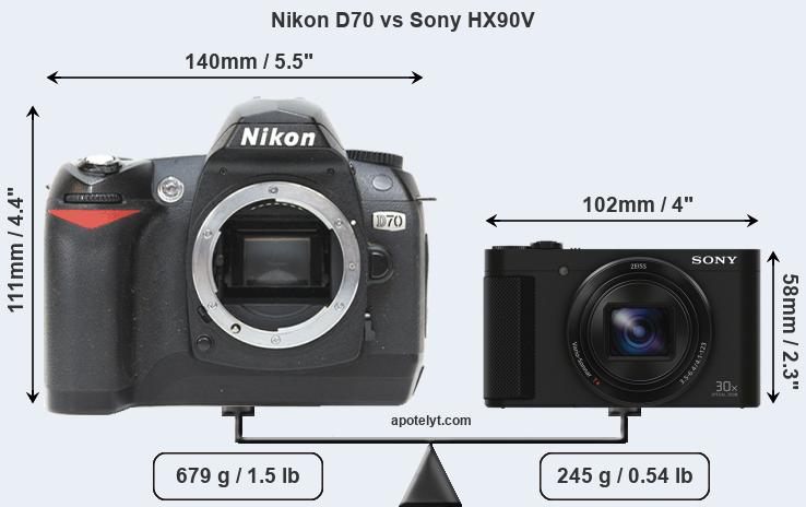 Size Nikon D70 vs Sony HX90V