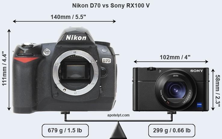 Size Nikon D70 vs Sony RX100 V
