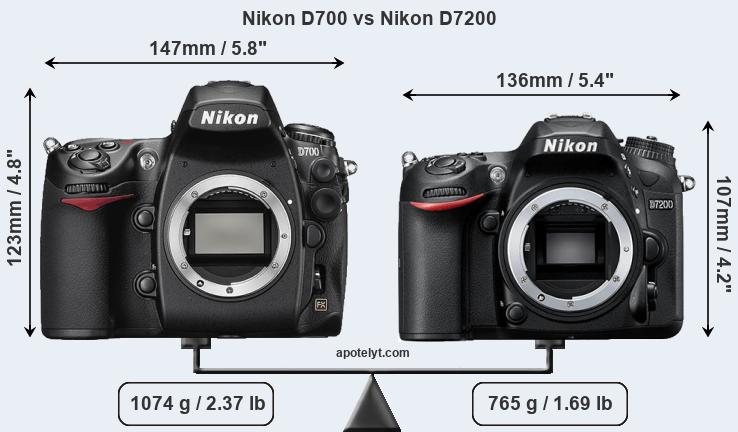 Size Nikon D700 vs Nikon D7200