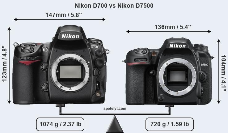 Size Nikon D700 vs Nikon D7500