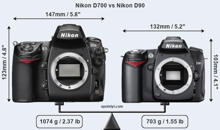 Size Nikon D700 vs Nikon D90
