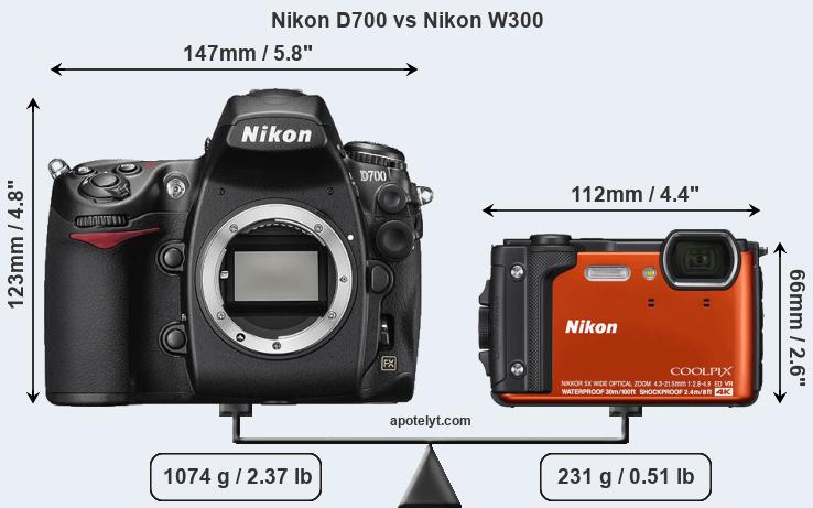 Size Nikon D700 vs Nikon W300