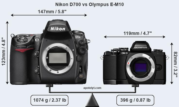 Size Nikon D700 vs Olympus E-M10