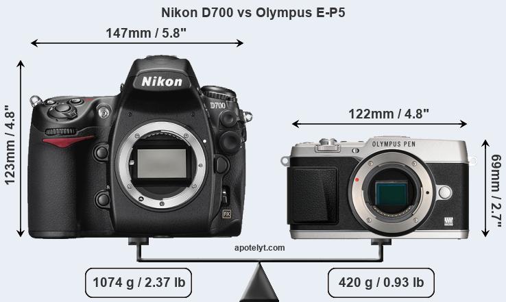 Size Nikon D700 vs Olympus E-P5