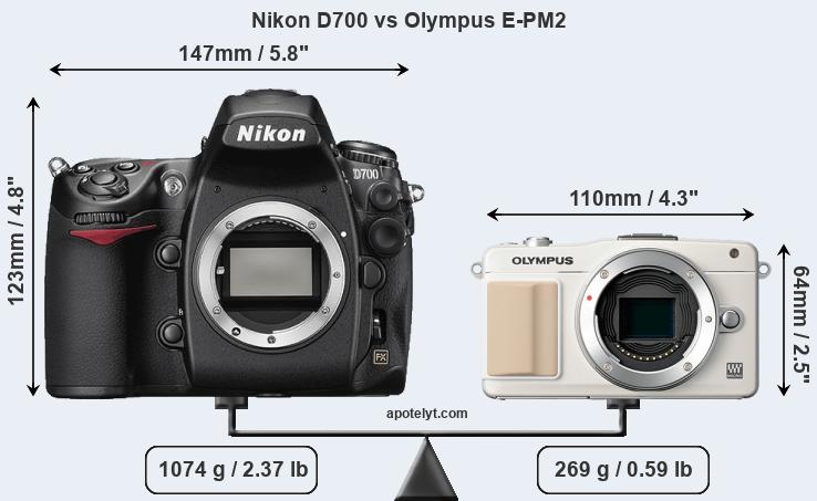 Size Nikon D700 vs Olympus E-PM2
