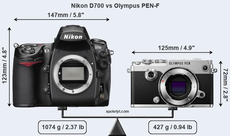 Size Nikon D700 vs Olympus PEN-F