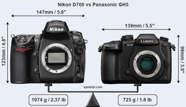 Size Nikon D700 vs Panasonic GH5