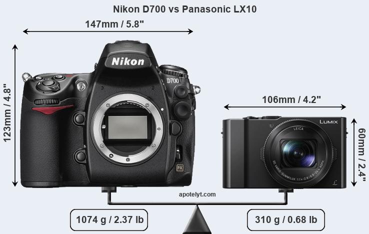 Size Nikon D700 vs Panasonic LX10