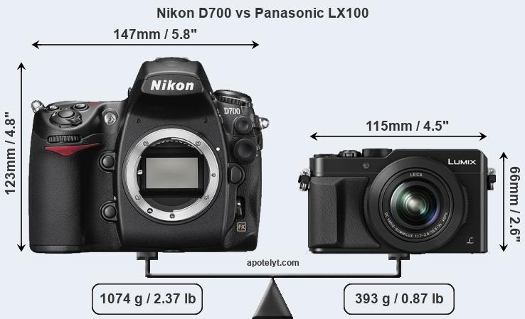 Size Nikon D700 vs Panasonic LX100