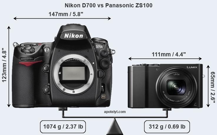 Size Nikon D700 vs Panasonic ZS100