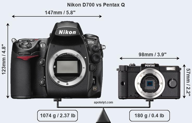 Size Nikon D700 vs Pentax Q