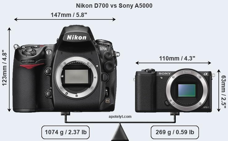 Size Nikon D700 vs Sony A5000