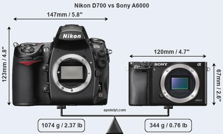 Size Nikon D700 vs Sony A6000