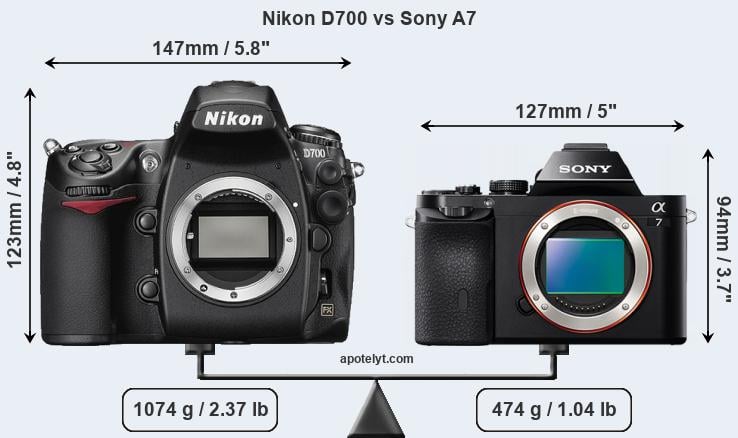 Size Nikon D700 vs Sony A7
