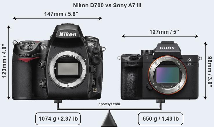 Size Nikon D700 vs Sony A7 III