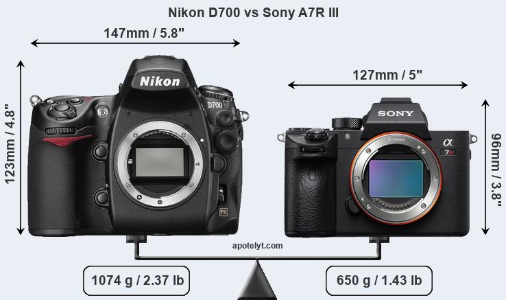 Size Nikon D700 vs Sony A7R III