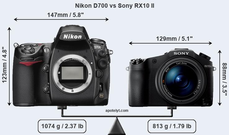 Size Nikon D700 vs Sony RX10 II