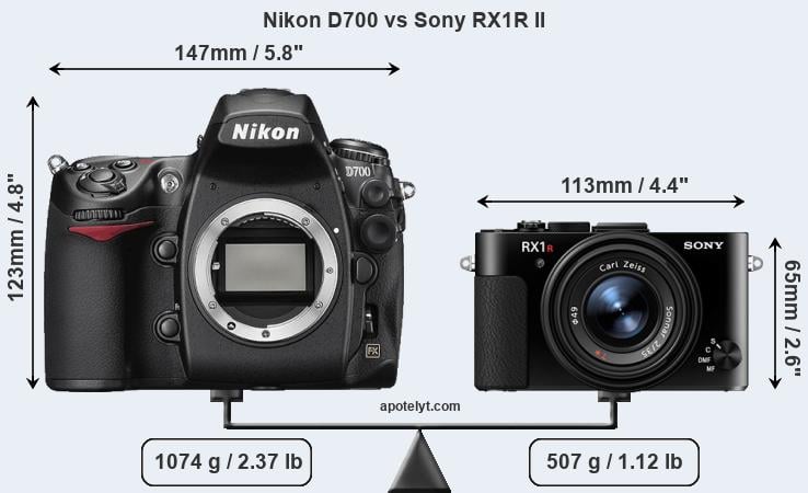 Size Nikon D700 vs Sony RX1R II