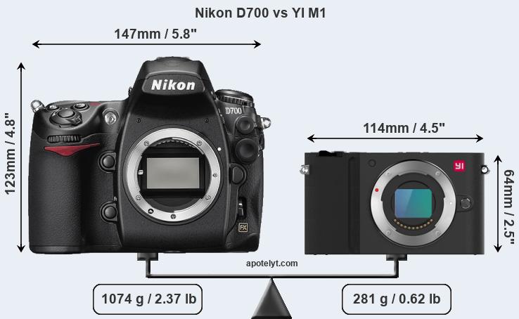 Size Nikon D700 vs YI M1