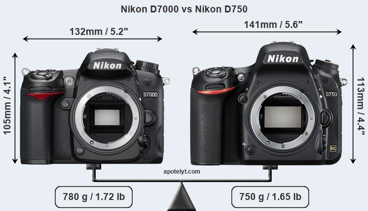 Size Nikon D7000 vs Nikon D750