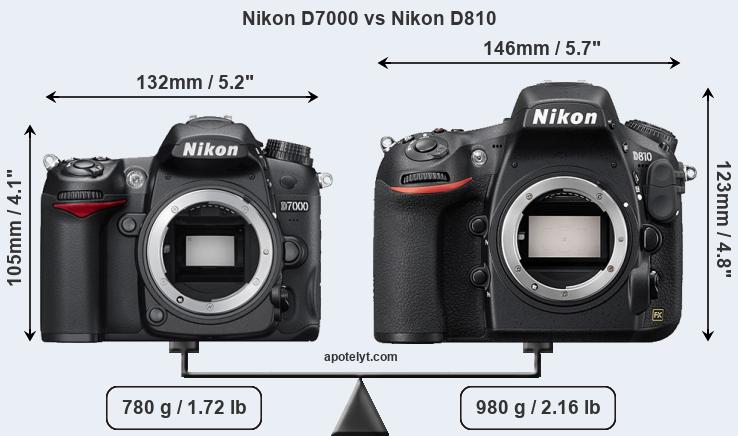 Size Nikon D7000 vs Nikon D810